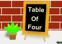 Learn Table of 4 – पढ़िए चार का पहाड़ा | Maths 4 ka Table