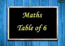 Multiplication Table of 6 | छह का पहाड़ा – Maths 6 ka Table